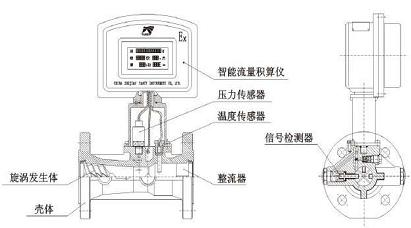 旋進旋渦氣體流量計怎樣安裝與維護