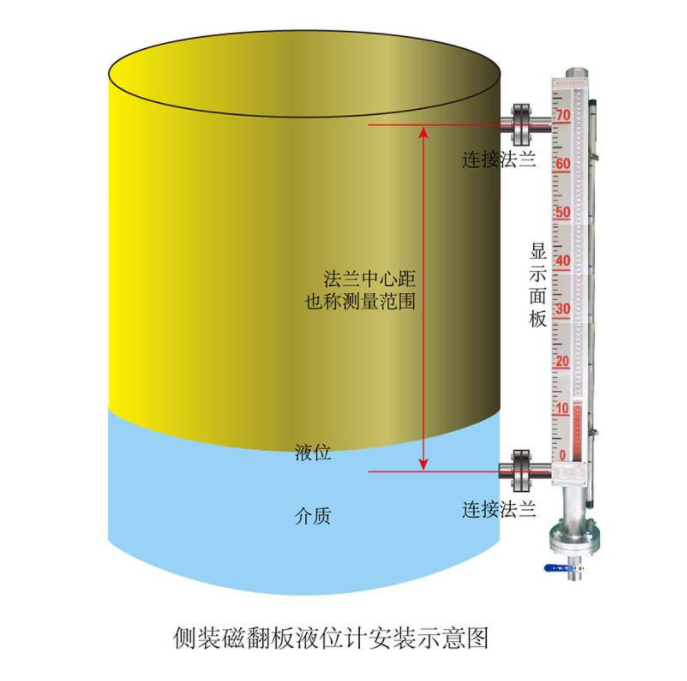 磁翻板液位計(jì)的正確組裝使用與維護(hù)